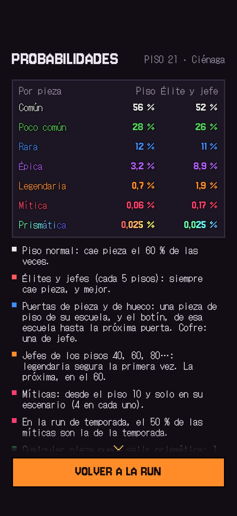 Tabla con la probabilidad de cada rango de pieza, en un piso normal y en una élite o jefe.