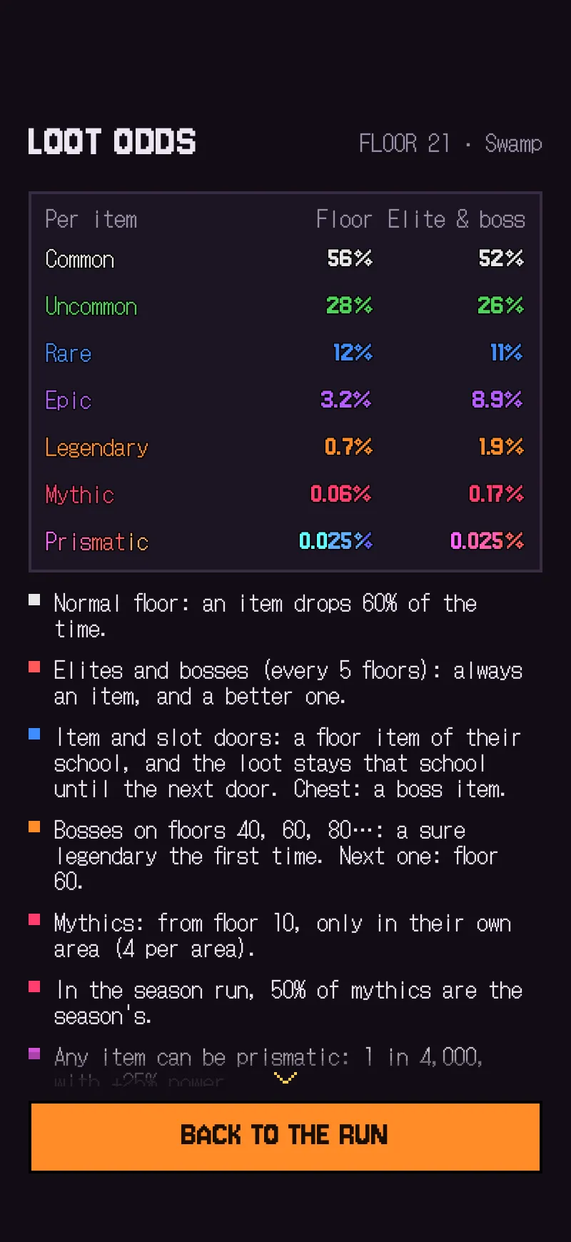A table with the probability of each item rank, on a normal floor and on an elite or boss floor.